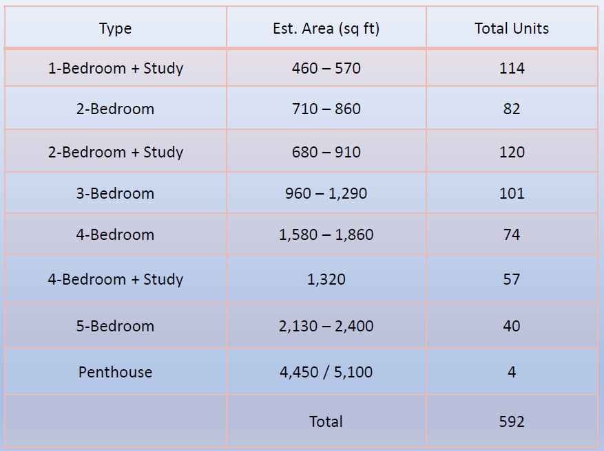 Amber Park siteplan