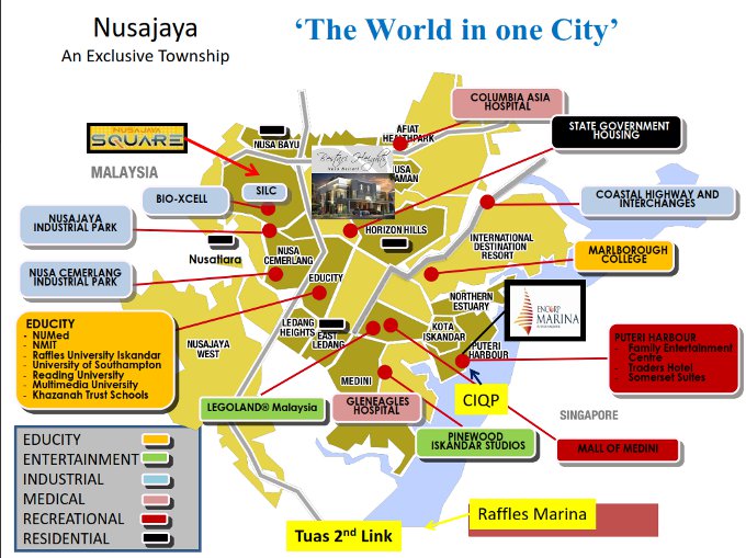 Nusajaya