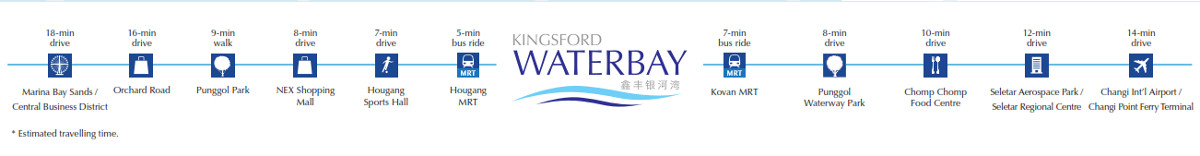 Kingsford Waterbay accessbility