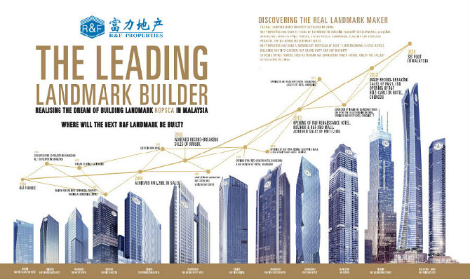 R&F the landmark builders