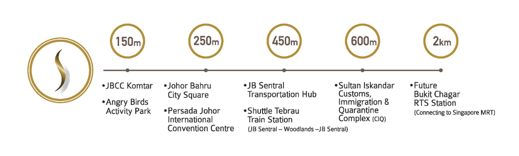 Amenities within easy reach