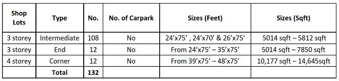 Unit Types